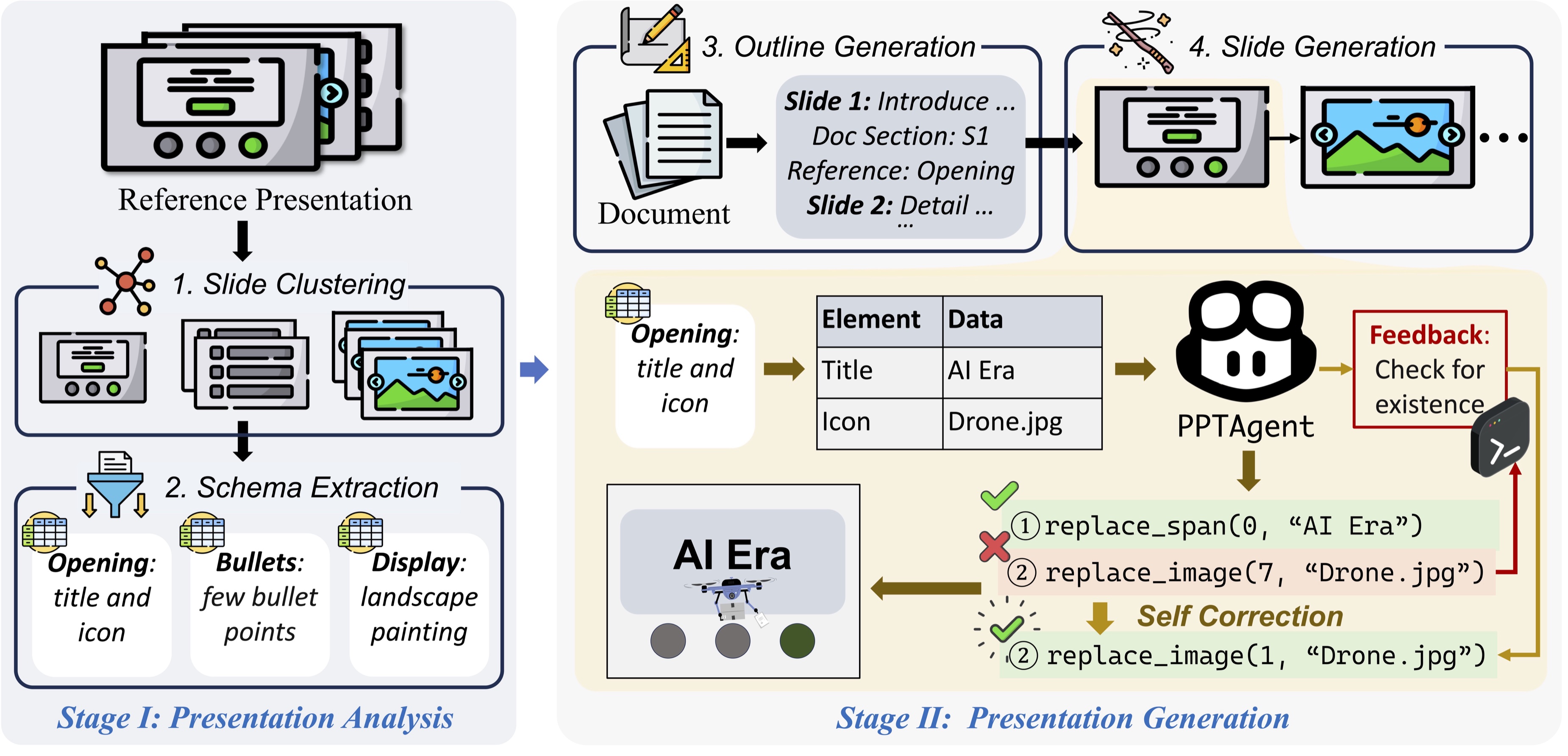 Figure 2 of PPTAgent